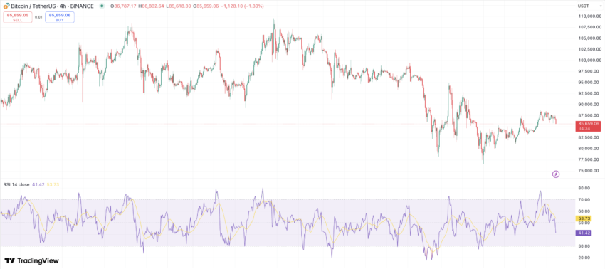 Bitcoin RSI